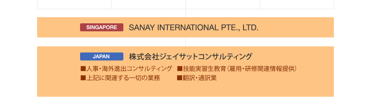 SANAY INTERNATIONAL PTE., LTD.[ SINGAPORE ]