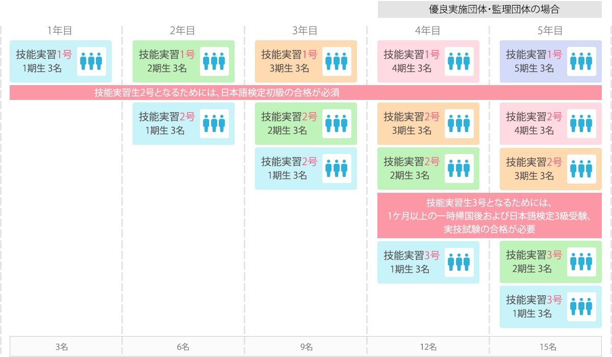 受け入れ可能期間